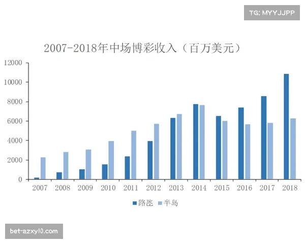 中场枢纽职能重构趋势明显 复合型球员需求超越传统分工
